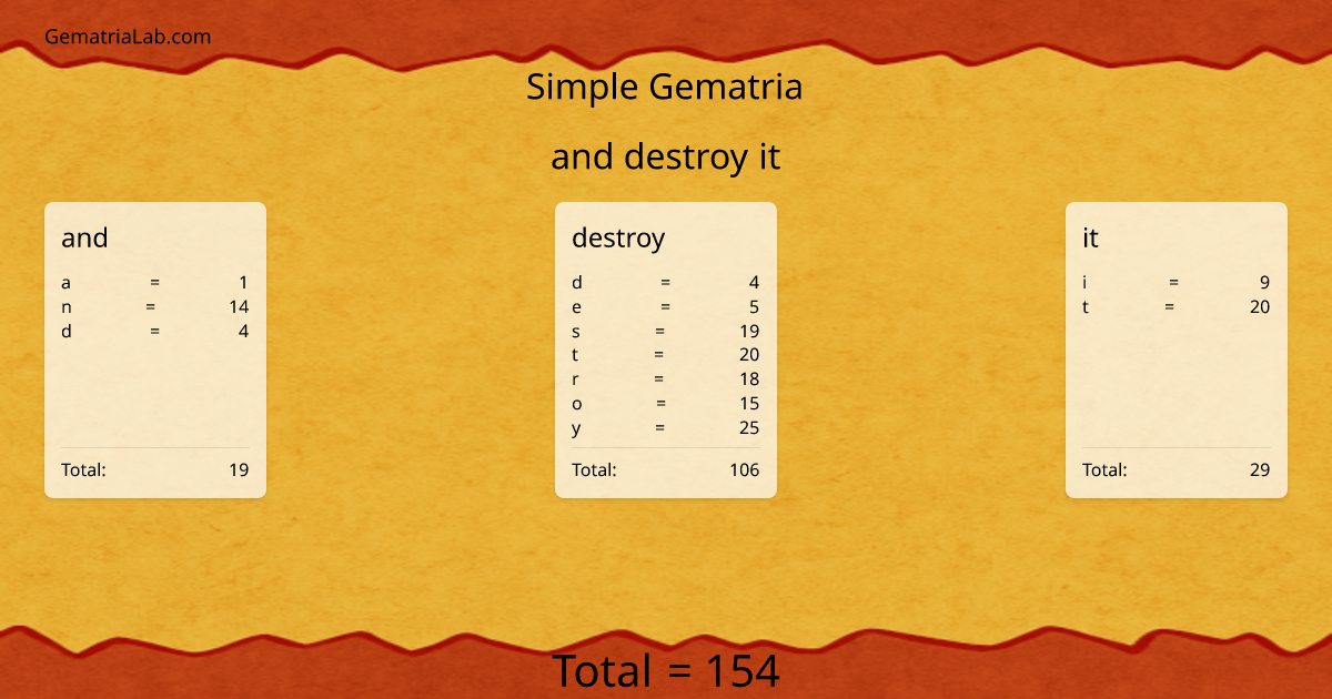 and destroy it in simple Gematria
